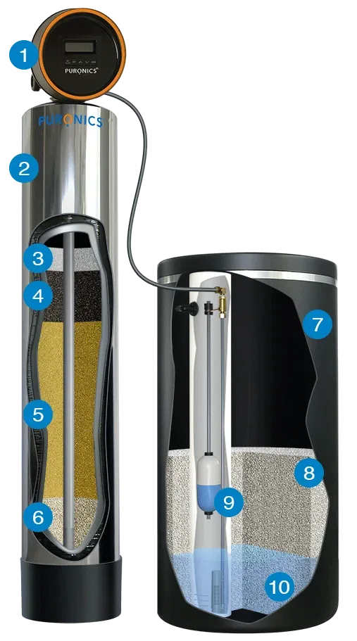 Softener Unit