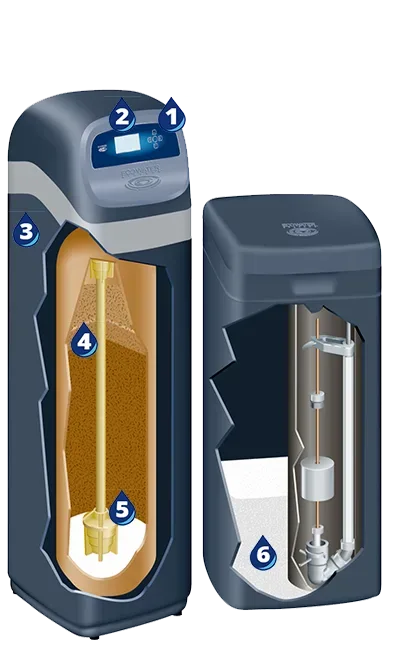 Softener Unit